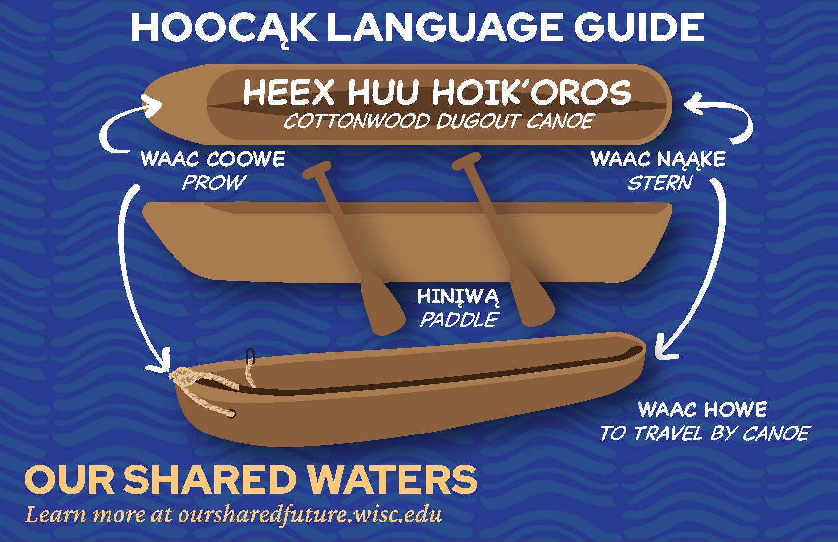 Canoe language guide image